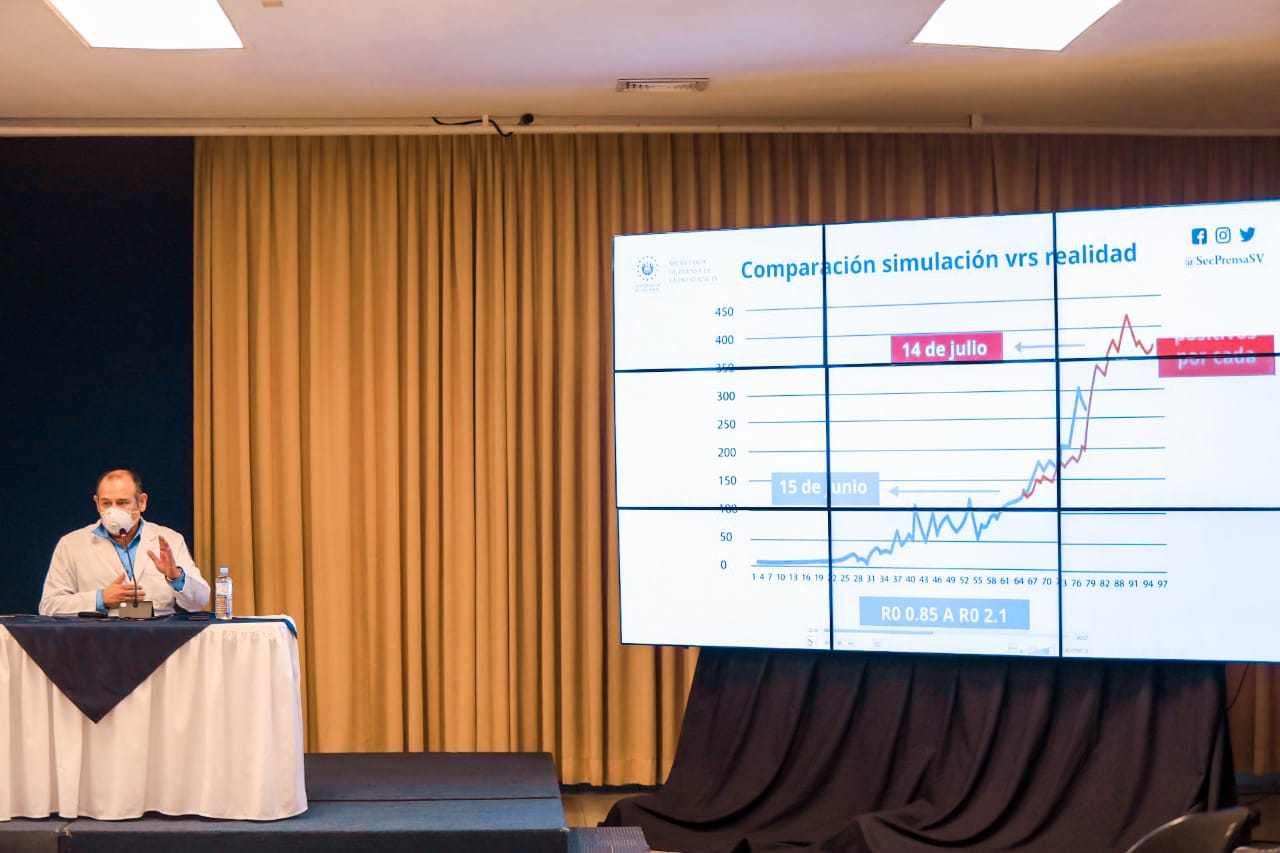 Epidemiólogo del MINSAL: “Cuando las medidas comenzaron a relajarse aumentaron los contagios” epidemiologo-del-minsal-cuando-las-medidas-comenzaron-a-relajarse-aumentaron-los-contagios